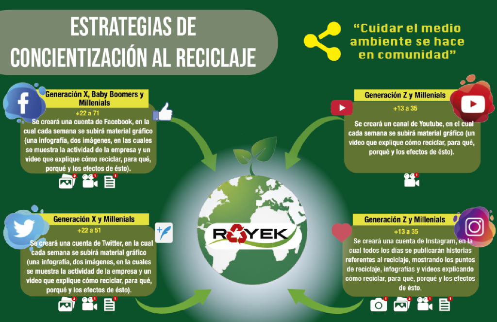 estrategia redes sociales royek